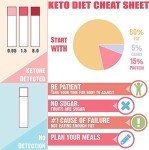 Keto Urine Test Strips – 125 Accurate Test Sticks