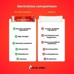 Keto-Pro Electrolyte Powder Sachets - Cherry Berry