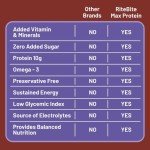 Ritebite Max Protein Choco Almond Bars - 6 Pack