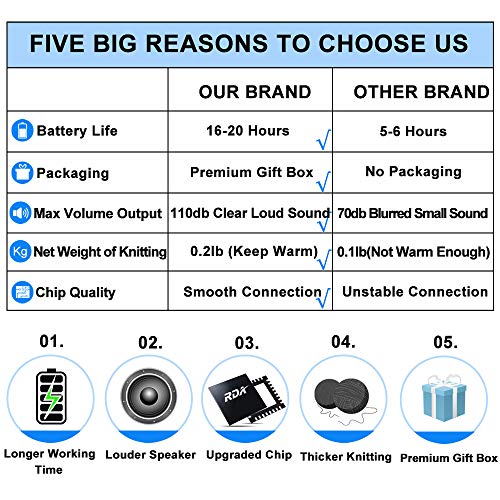 Bluetooth Beanie Headphones - Unique Tech Gift