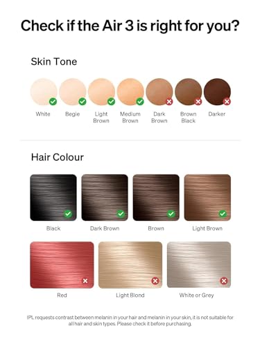 Ulike Laser Hair Removal - Painless & Long-Lasting Results