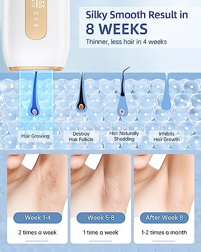 LAORICI 3-in-1 IPL Laser Hair Removal - Pain-free