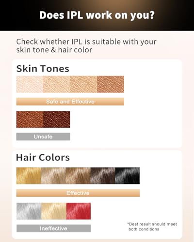 LYSMOSKI 3-in-1 IPL Hair Removal Device, Ultimate Gift