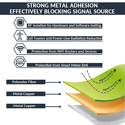 Military Grade Faraday Fabric Blocks WiFi/RF Radiation
