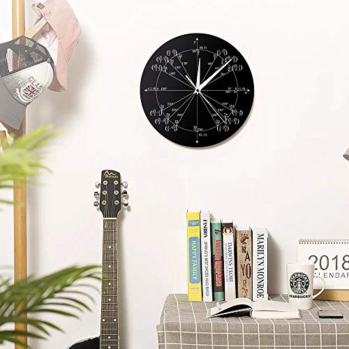 Geeky Days Unit Circle Math Wall Clock Geometry