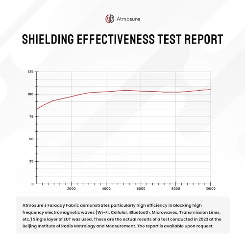 5G & EMP Shield Faraday Fabric - Military Grade