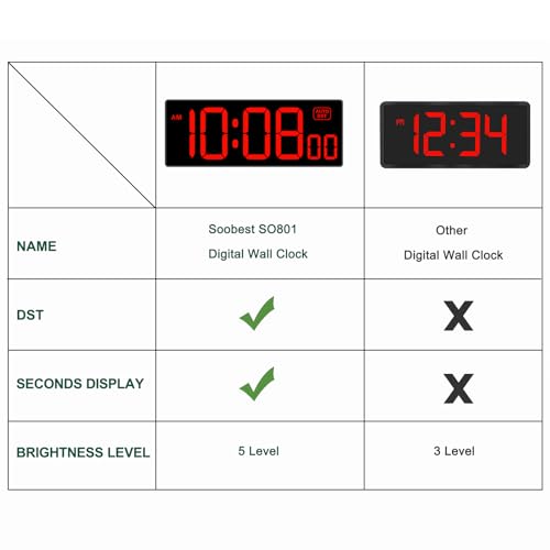 Soobest LED Digital Wall Clock with Auto Dimmer