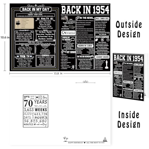 Happy 70th Birthday Gift Idea for Him/Her