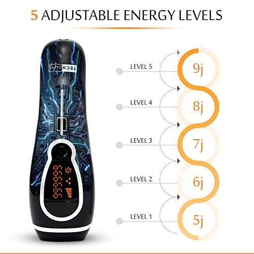 Laser Hair Removal: Painless & Permanent Solution for Home