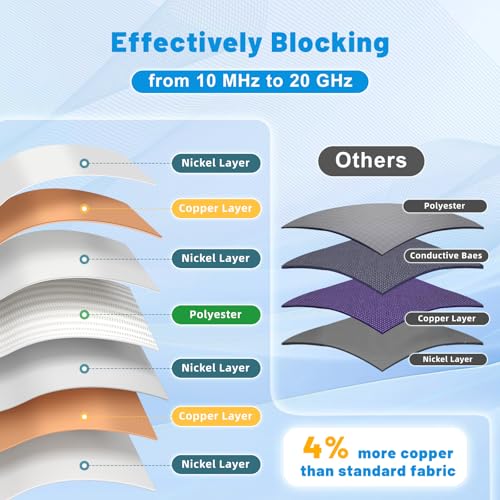 EMF Protection Fabric - Shield and Cage Material