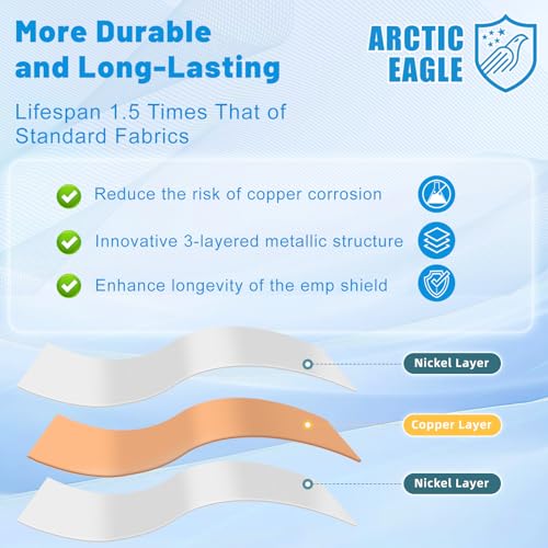 EMF Protection Fabric - Shield and Cage Material