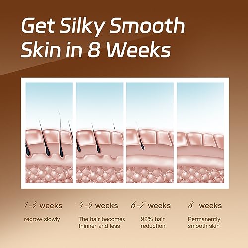 At-Home IPL Hair Removal Device for Whole Body