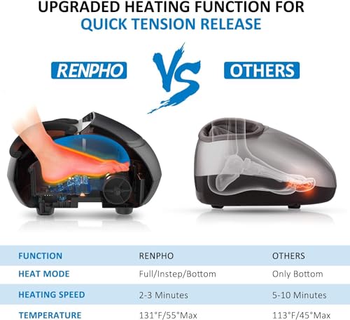 RENPHO Foot Massager for Tired Muscles - Men Size 12 (Black)