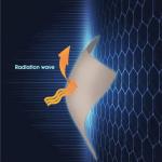 Copper Fabric Shielding for RFID EMF Protection - 39x43