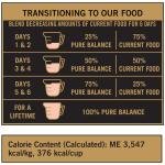 Wild & Free Salmon & Pea Dog Food