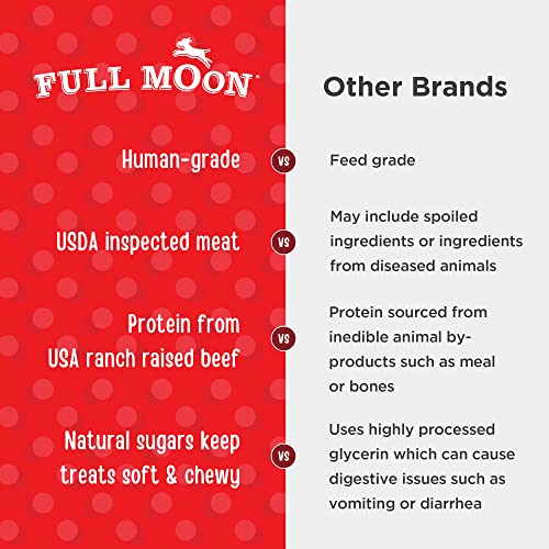 All Natural Beef Savory Bites for Dogs