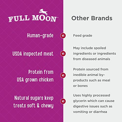 Full Moon Chicken Nuggets: Healthy, All-Natural Dog Treats