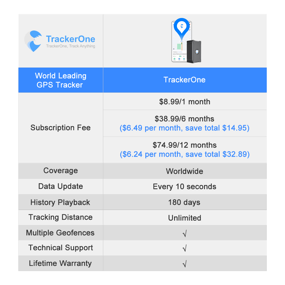 Affordable GPS Tracker for Vehicles and Livestock