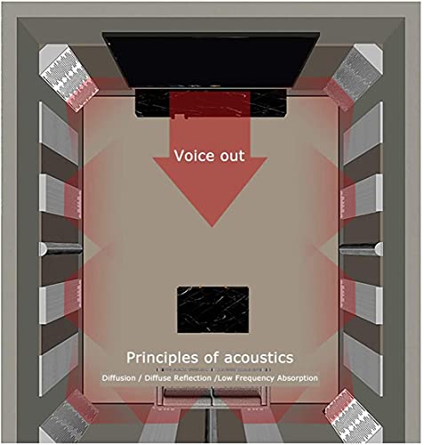 Acoustic Diffuser - Wood Sound Panels, Noise Reduction