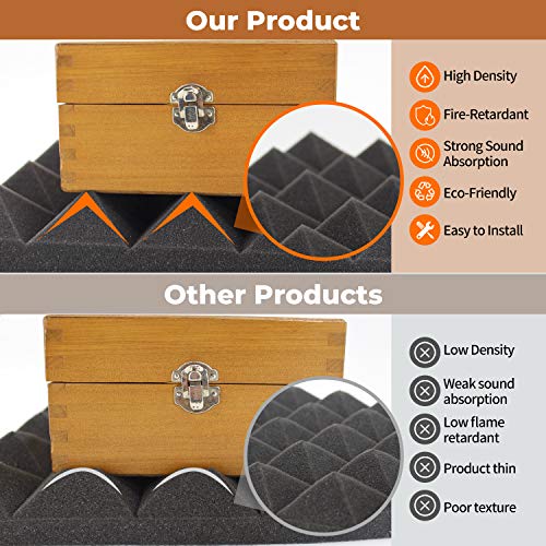 24 Pack of Acoustic Foam Panels: Soundproof, High Density
