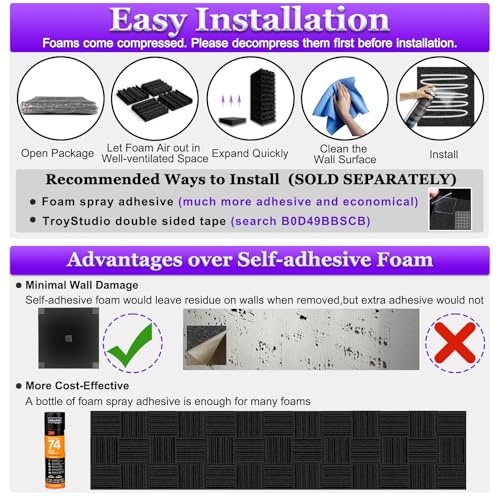 TroyStudio Acoustic Foam Panels, 36 Pcs, 12x12x2 Inch