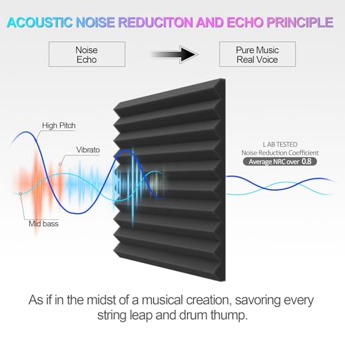JBER Studio Soundproofing Acoustic Foam Panels - Pack of 12
