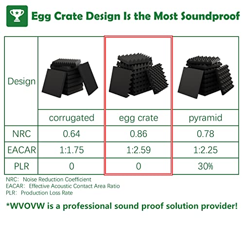 Soundproof Foam Panels - Upgraded Design, 6 Pack