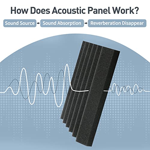 High Density Acoustic Foam Panels - 12 x 12 x 2 Inches - 36 Pack