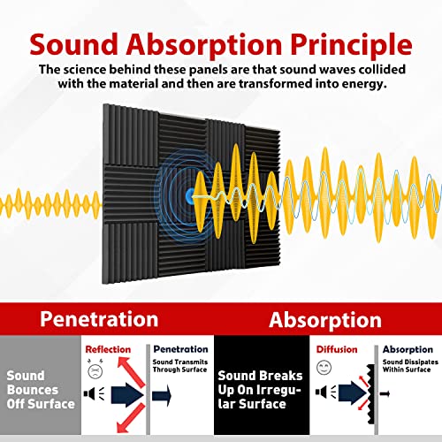 Acoustic Foam Panels for Walls (12Pack), Black