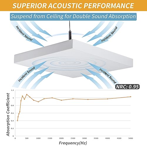 TroyStudio Acoustic Ceiling Panels - 12x12x1.2" 4pcs Soundproof Tiles