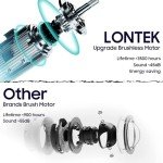 LONTEK Walking Pad with Upgraded Brushless Motor and SPAX App