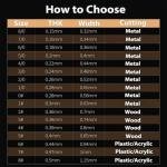 144-Piece Jeweler's Saw Blades Set with Storage
