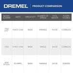 Dremel Lite 4V Cordless Rotary Tool Kit