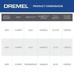 Dremel 4000 Rotary Tool Kit with 30 Accessories
