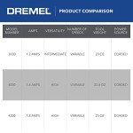 Dremel 3000 Rotary Tool with 24 Accessories