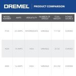 Dremel Fortiflex Rotary Tool Kit with Flex Shaft