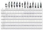 Dremel 4000-4/34 Goldsmithing Rotary Tool Kit