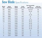 Swiss Vallorbe Pike Jewelers Saw Blade Set