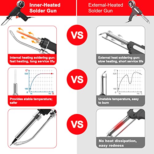 Adjustable Temp Soldering Gun Set by NEWACALOX
