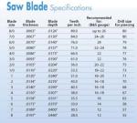 Jewelers Saw Blades Set - 144 Pieces