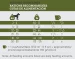 Inukshuk Pro 32/32 Maintenance Dog Food 44lb