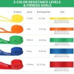 Thick Resistance Band Set for ACL Surgery Recovery
