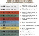 RUIXIN PRO RX-009 Knife Sharpener with 10 Whetstones