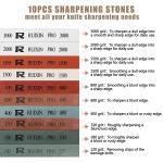 MOVIRON Japanese Whetstone Knife Sharpener