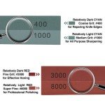 KEENBEST Premium Dual-Side Whetstone Sharpening Set