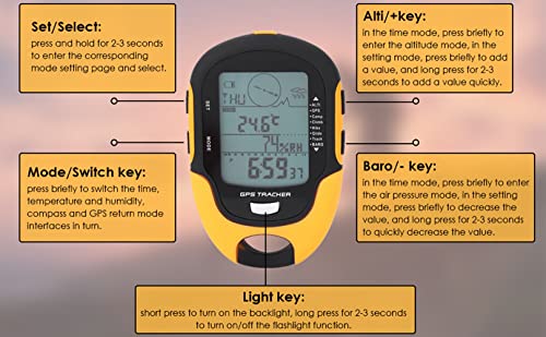 Digital Altimeter & GPS Navigation Device for Hiking