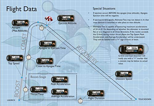 Jolly Logic Hiking Altimeter