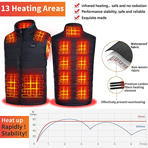 Heated Hiking Vest with Smart Electric Heating - M