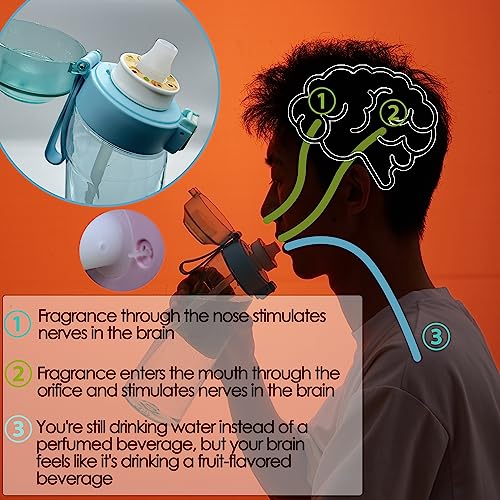 2023 Upgrade BPA Free Air Water Bottle, 650ML