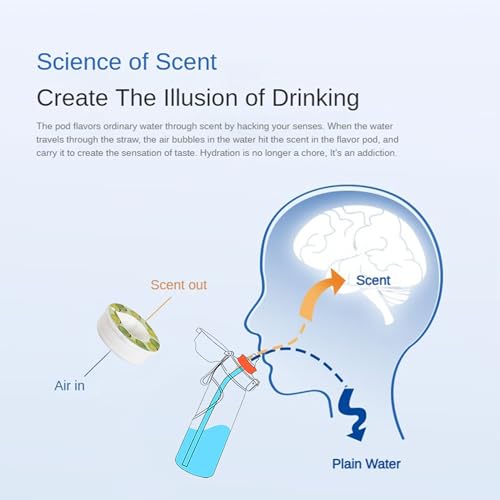 Yokacor Sports Air Water Bottle with 10 Flavor Pods